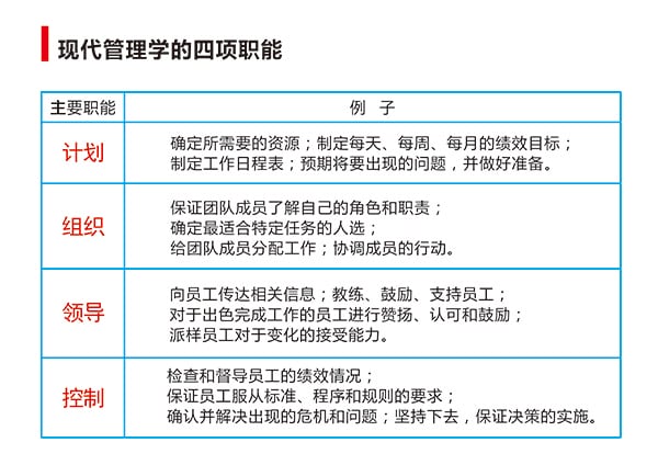 “干部治理技术提升”专题培训