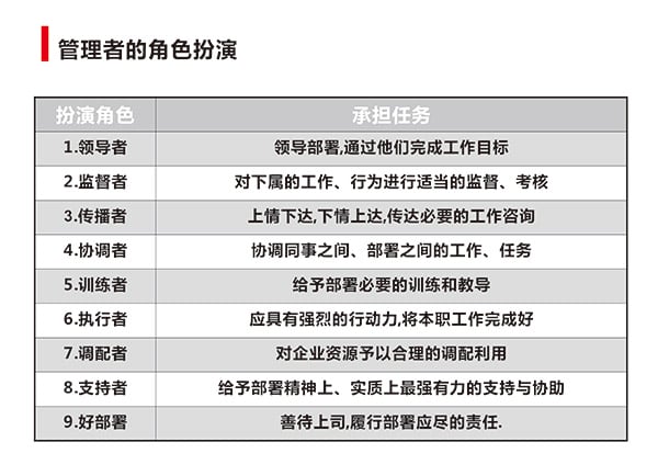 “干部治理技术提升”专题培训